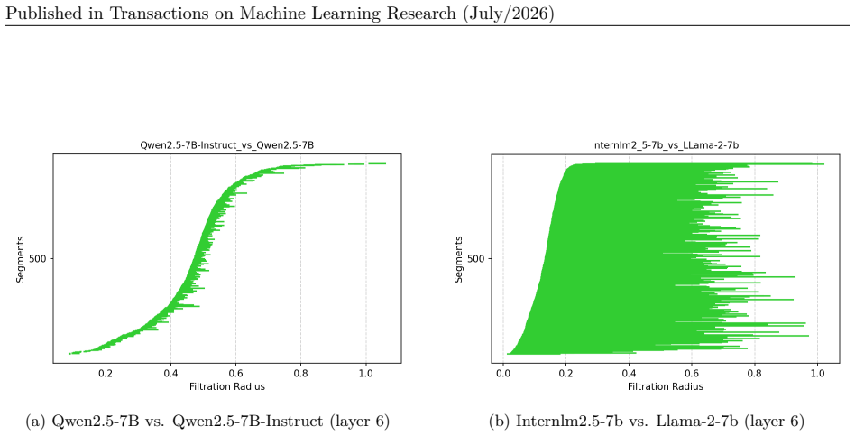 Figure 21