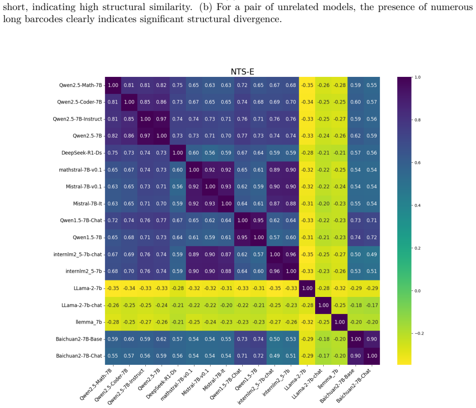 Figure 22