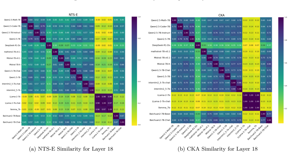 Figure 24
