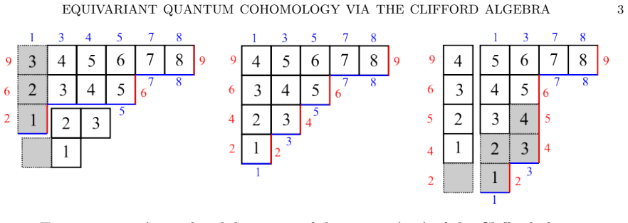 Figure 1.1