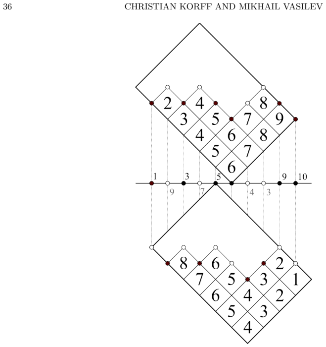 Figure 4.1