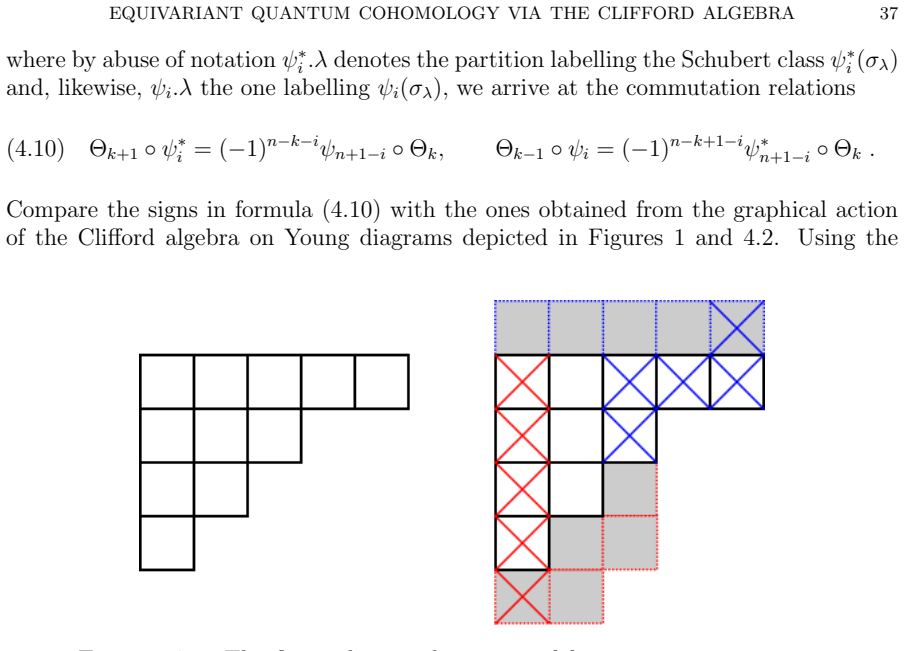Figure 4.2