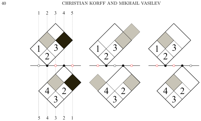 Figure 4.3
