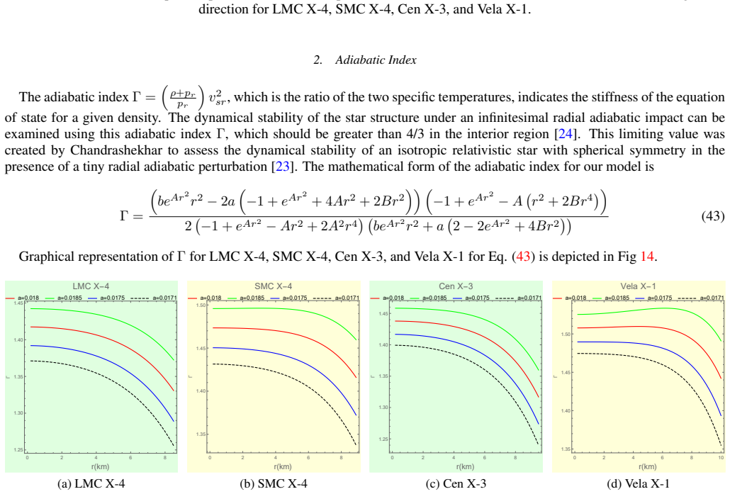 Figure 14