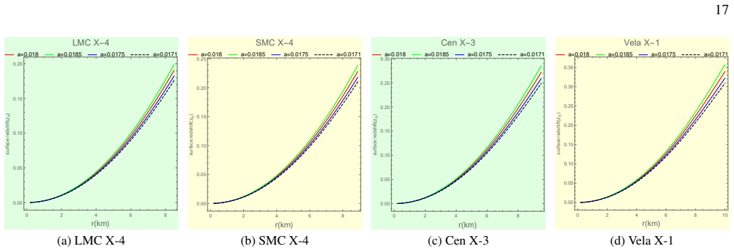 Figure 19