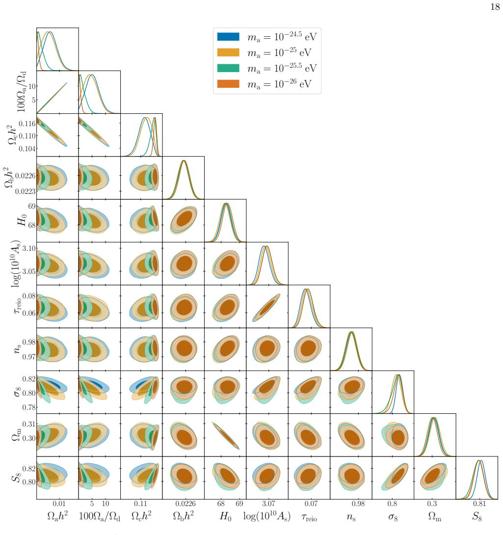 Figure 12