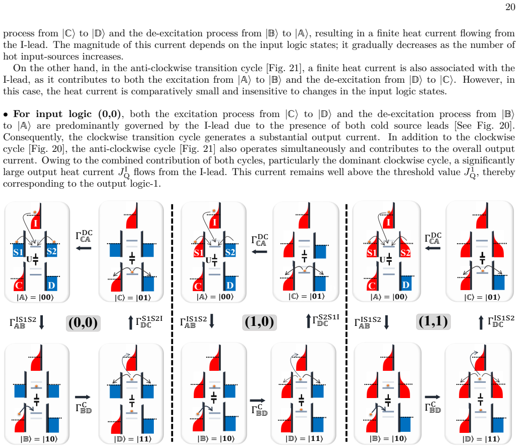 Figure 21