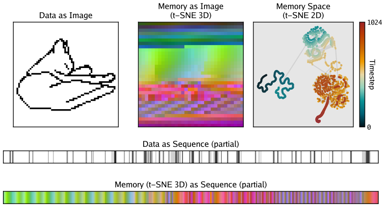 Figure 19