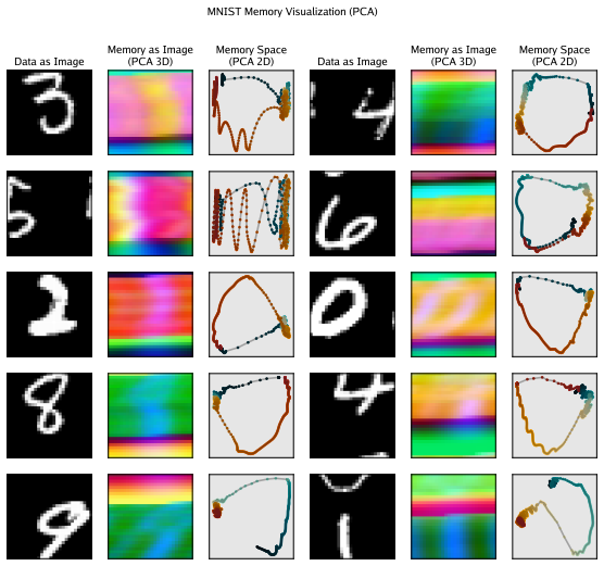 Figure 21