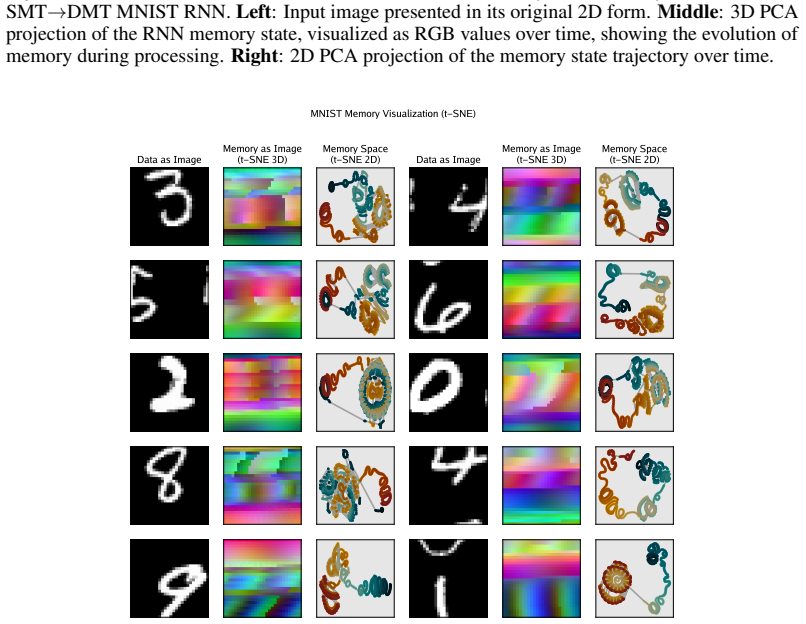 Figure 22