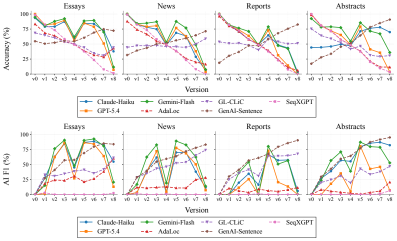 Figure 20