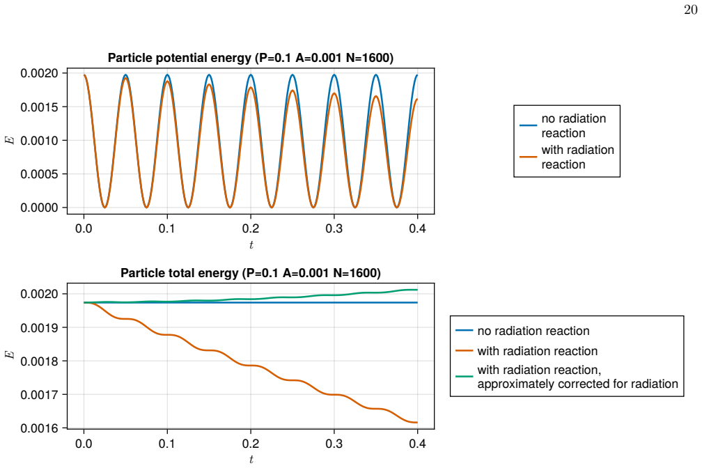 Figure 14