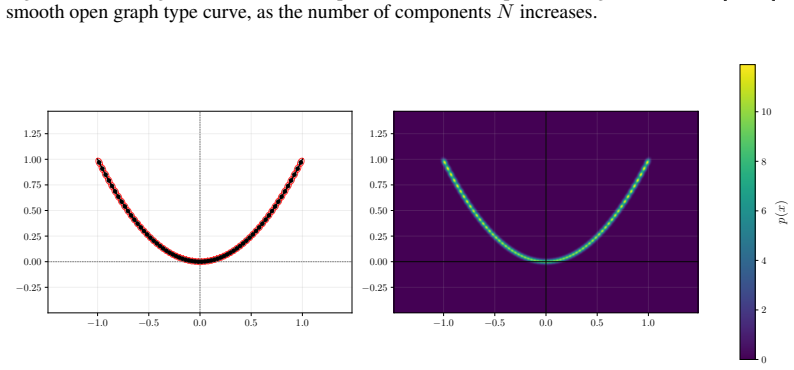 Figure 8