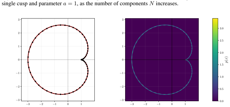 Figure 24
