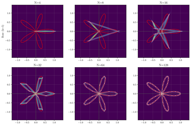 Figure 27