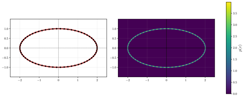 Figure 36