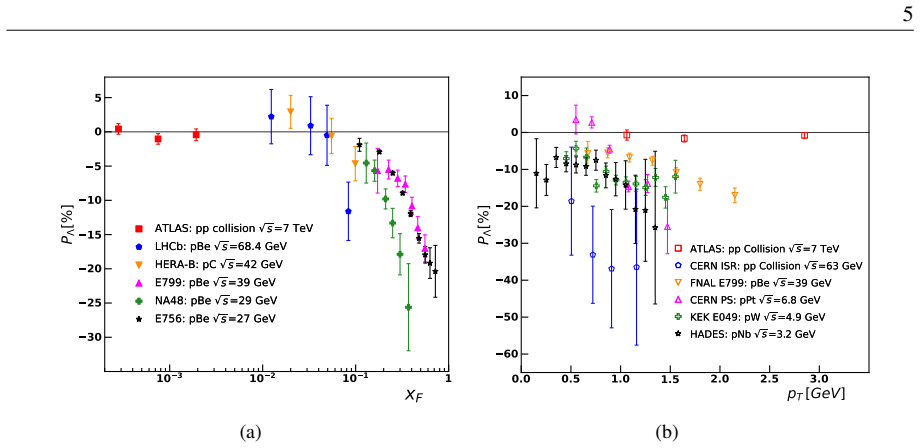 Figure 1.2