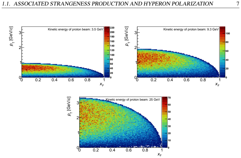 Figure 1.4