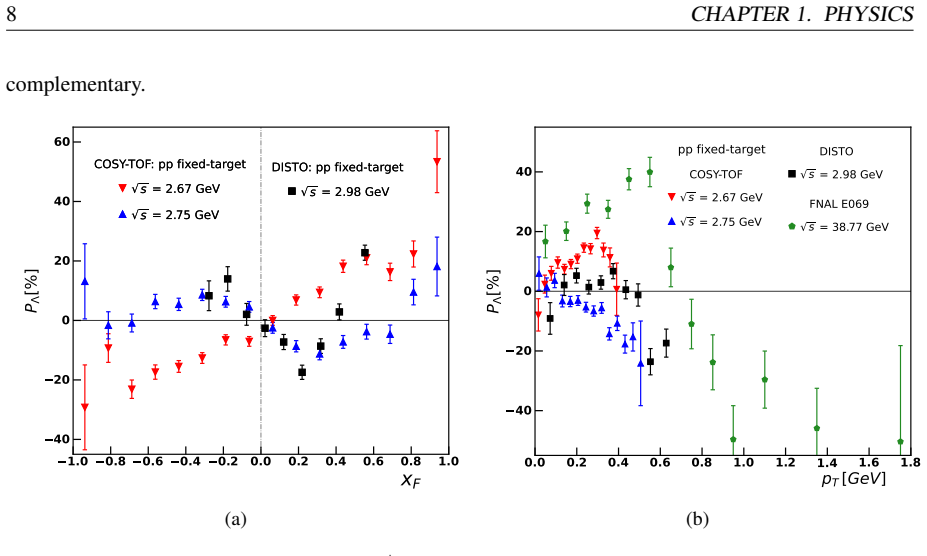 Figure 1.5