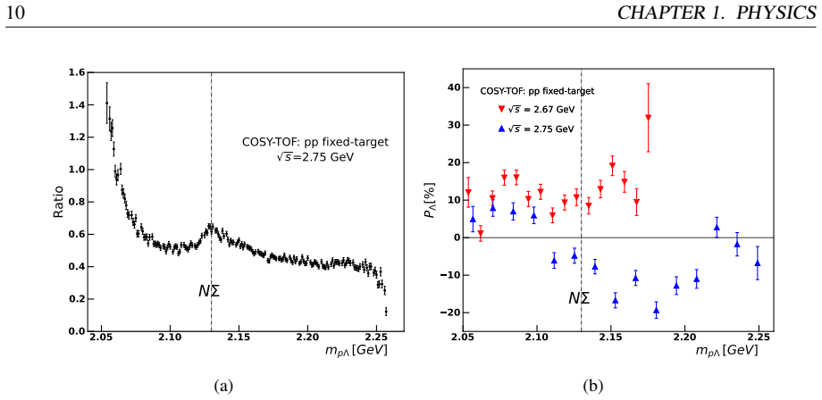 Figure 1.6