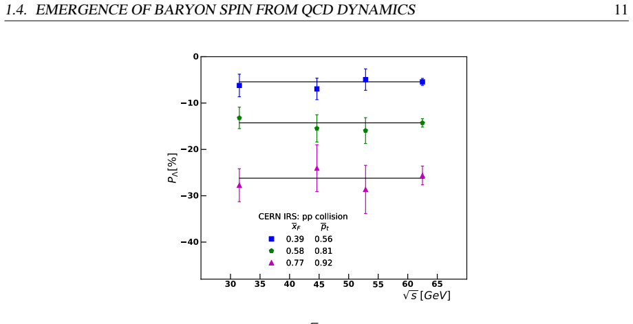 Figure 1.7