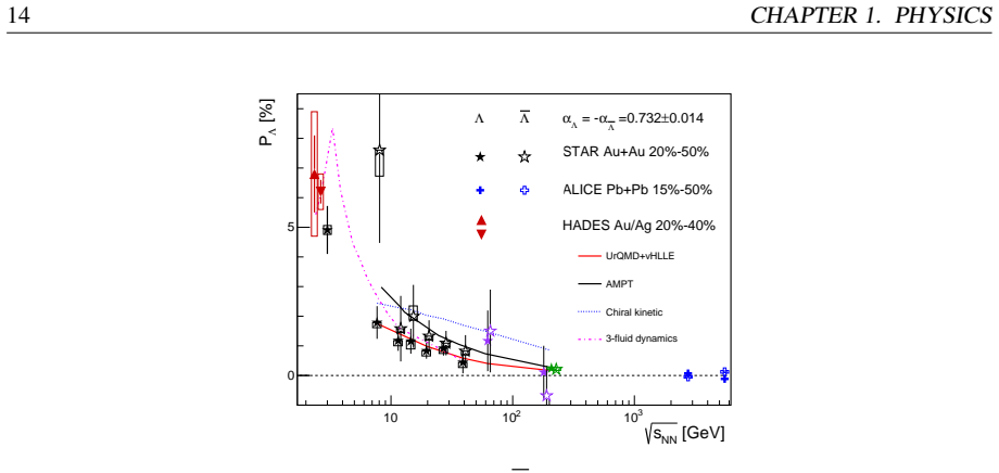 Figure 1.9