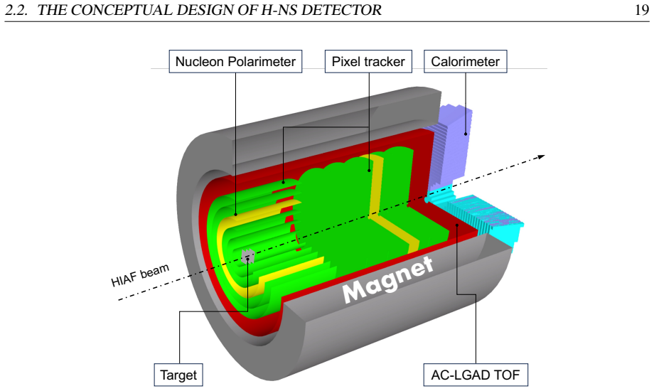 Figure 2.1