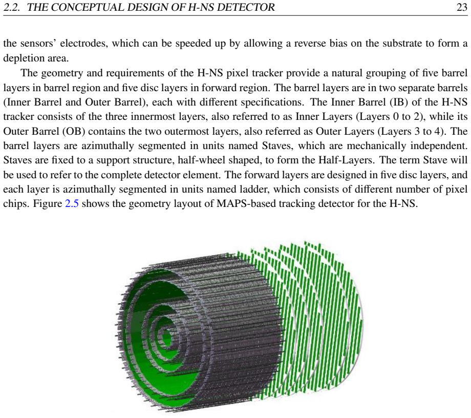 Figure 2.5