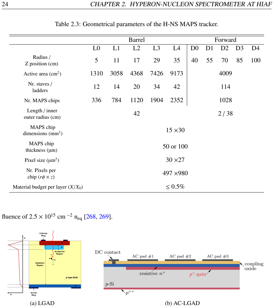 Figure 2.6