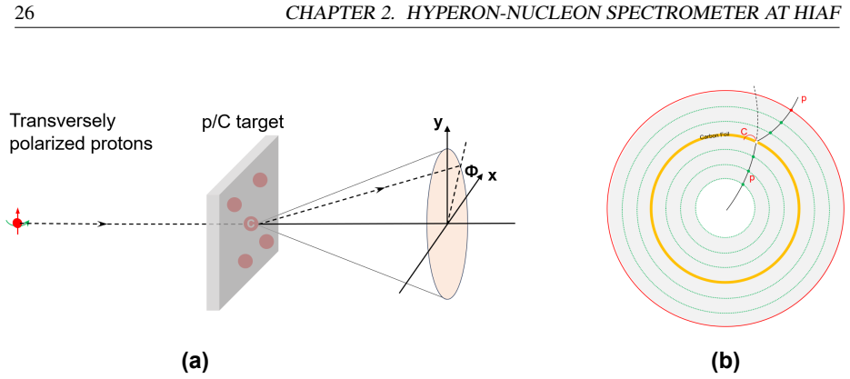 Figure 2.8