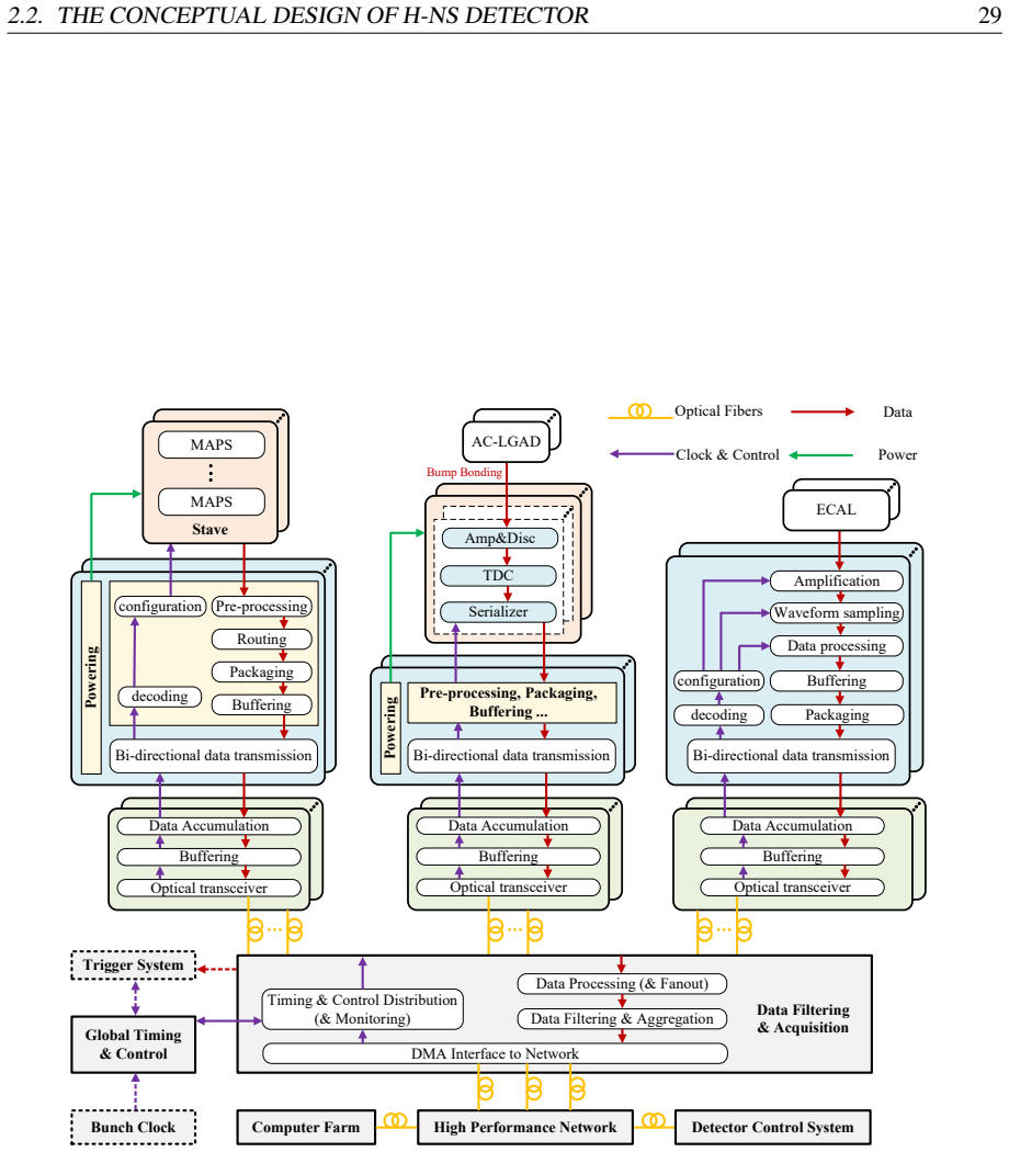 Figure 2.11