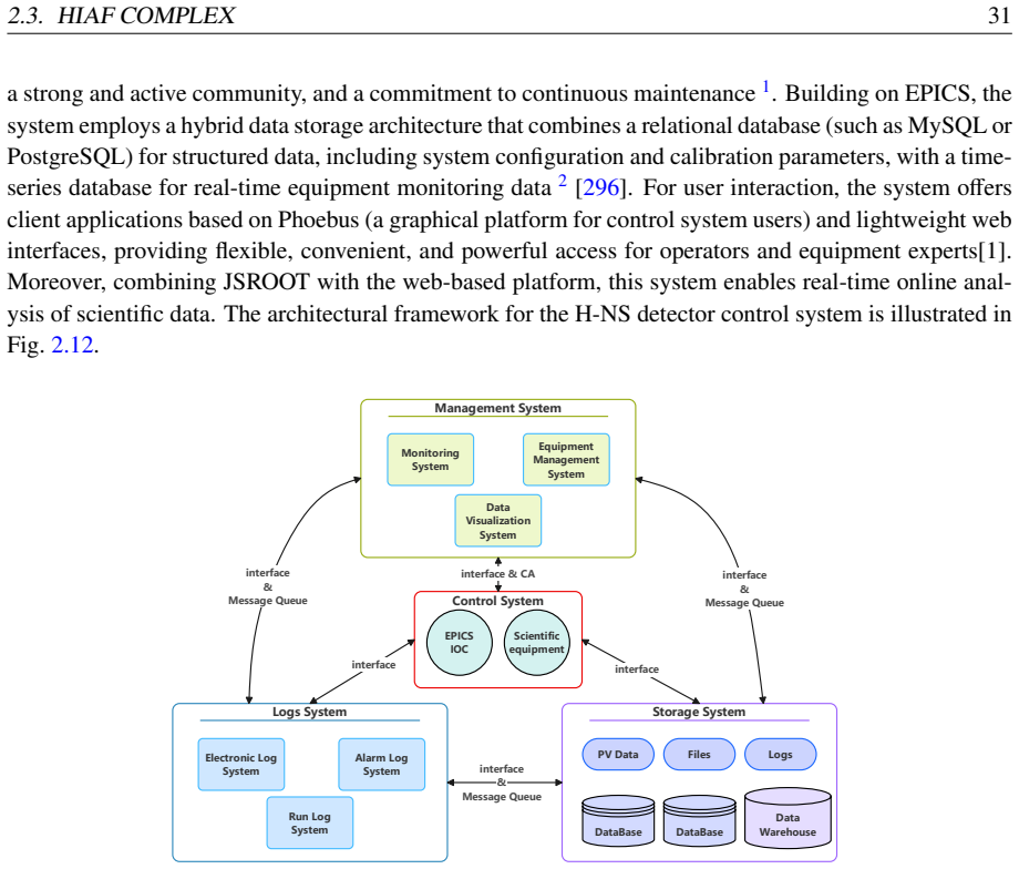 Figure 2.12