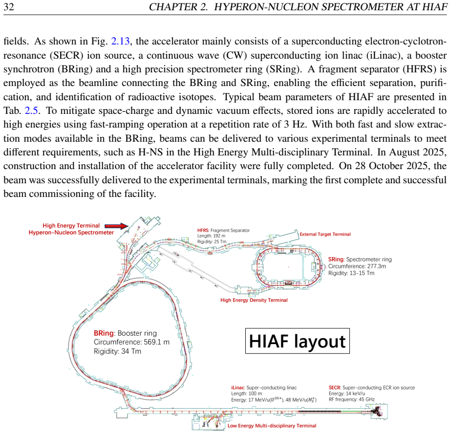 Figure 2.13