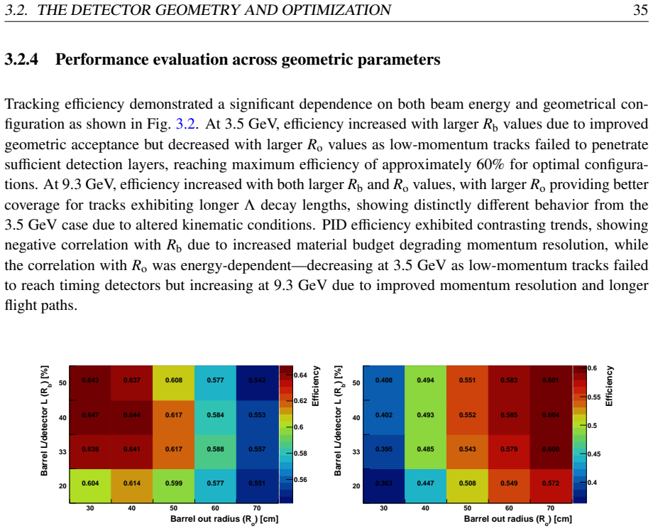 Figure 3.2
