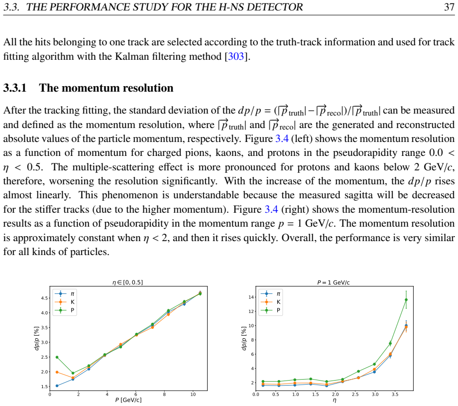 Figure 3.4
