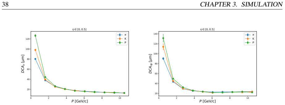 Figure 3.5