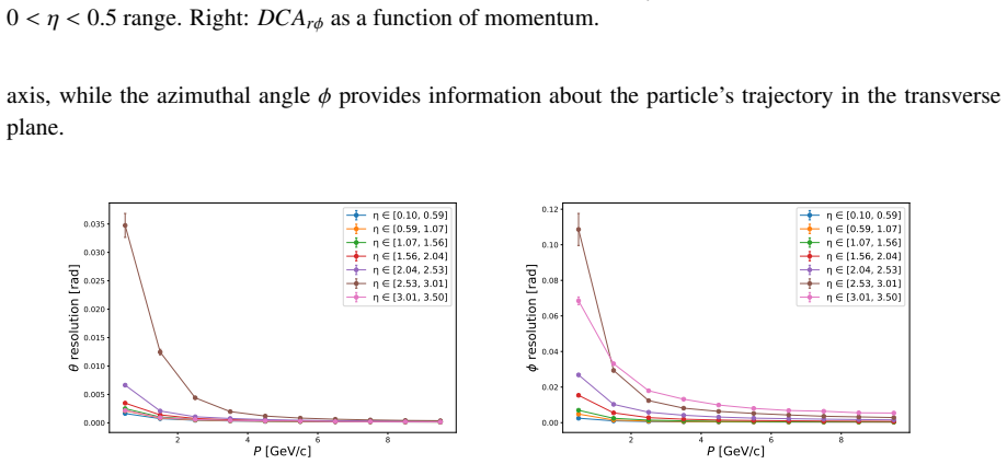 Figure 3.6
