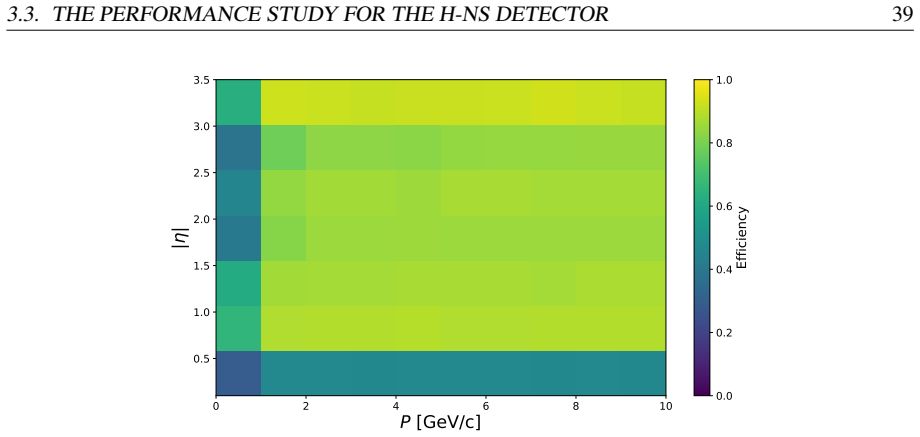 Figure 3.7