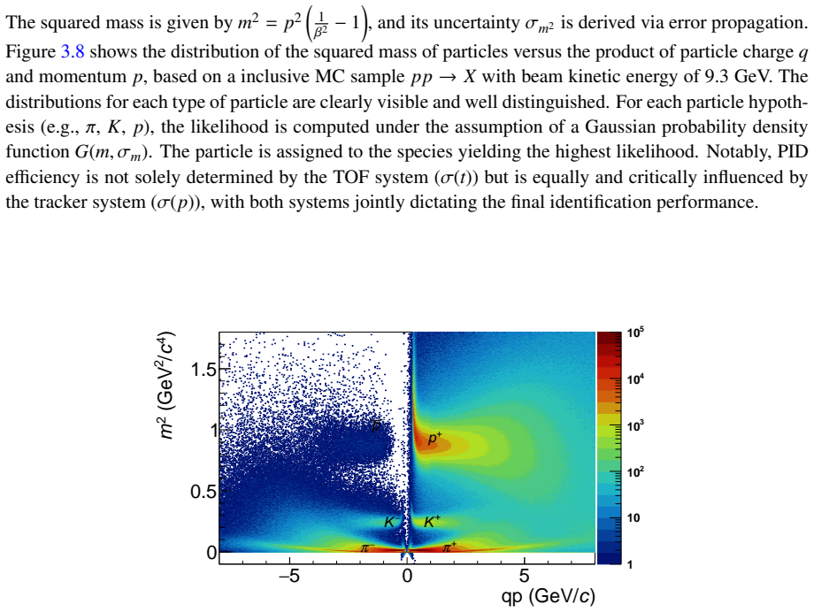 Figure 3.8
