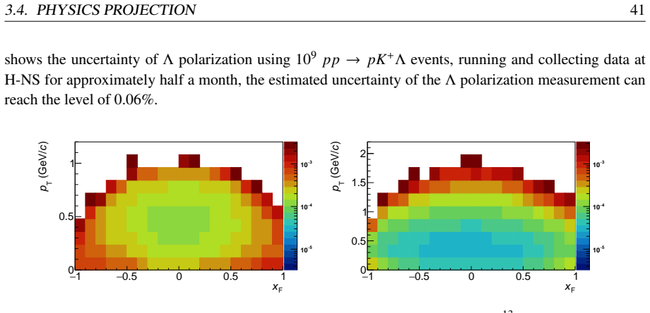 Figure 3.10
