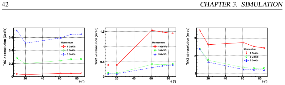 Figure 3.12