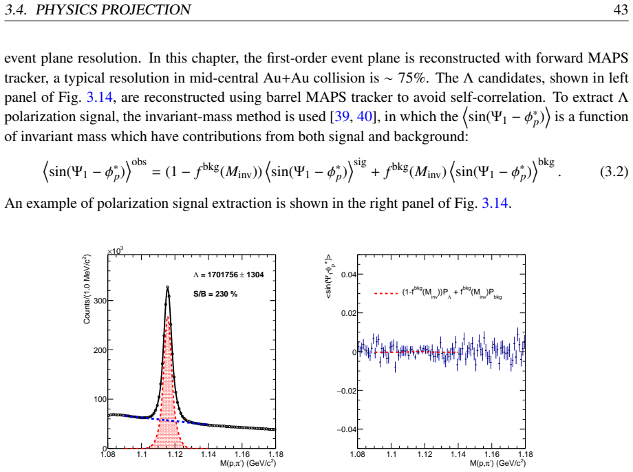 Figure 3.14