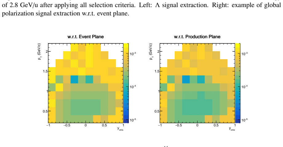 Figure 3.15