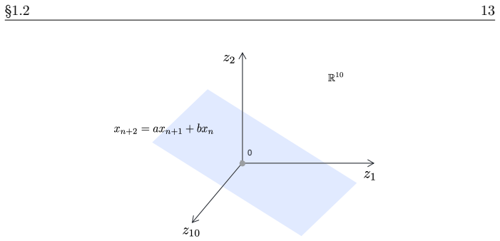 Figure 1.6