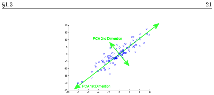 Figure 1.12