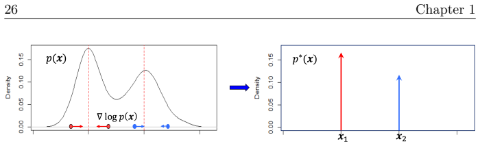 Figure 1.14