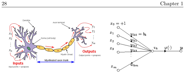Figure 1.15