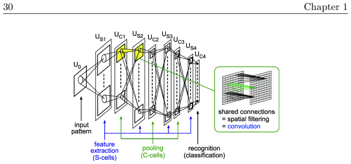 Figure 1.18
