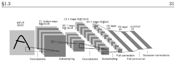 Figure 1.19