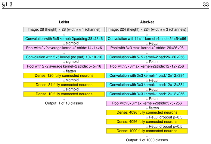 Figure 1.20
